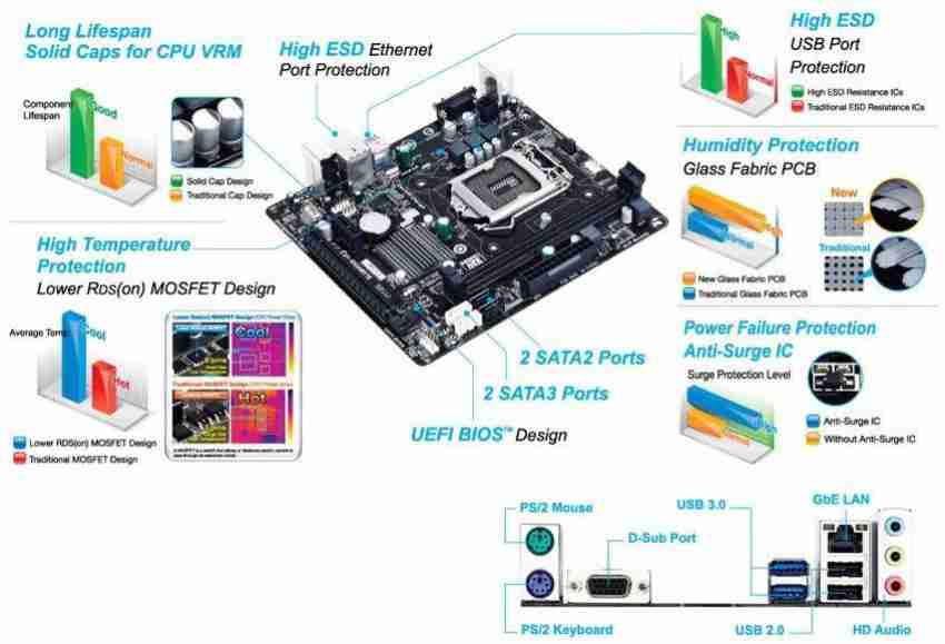 Gigabyte h81 sale motherboard price