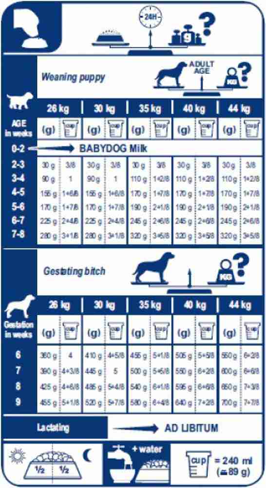 Royal canin dog on sale food maxi starter