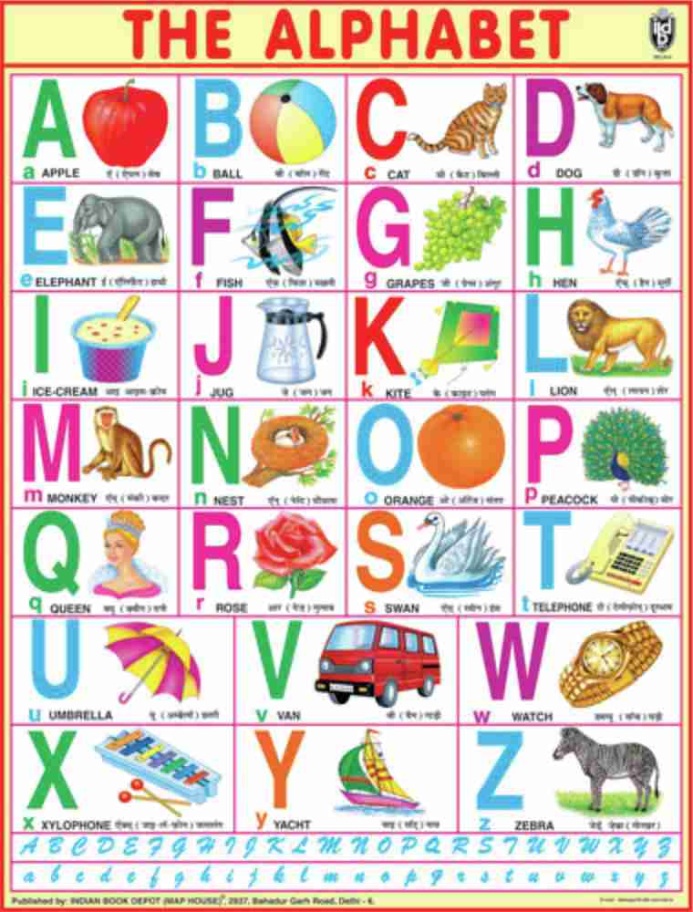 Abcdefghijklmnopqrstuvwxyz Chart