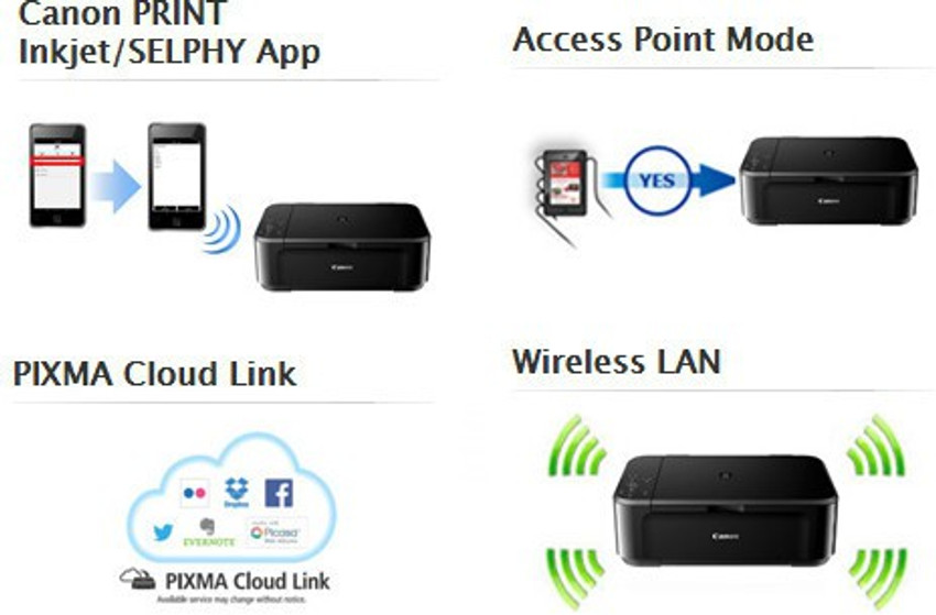 Wps Button Canon Mg3640s Wifi Setup Wireless Network Canon Mg3650