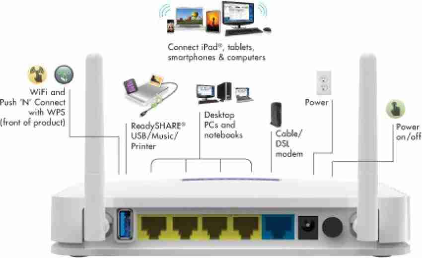 Netgear JNR3210 N300 Wireless Gigabit Router - NETGEAR : Flipkart.com