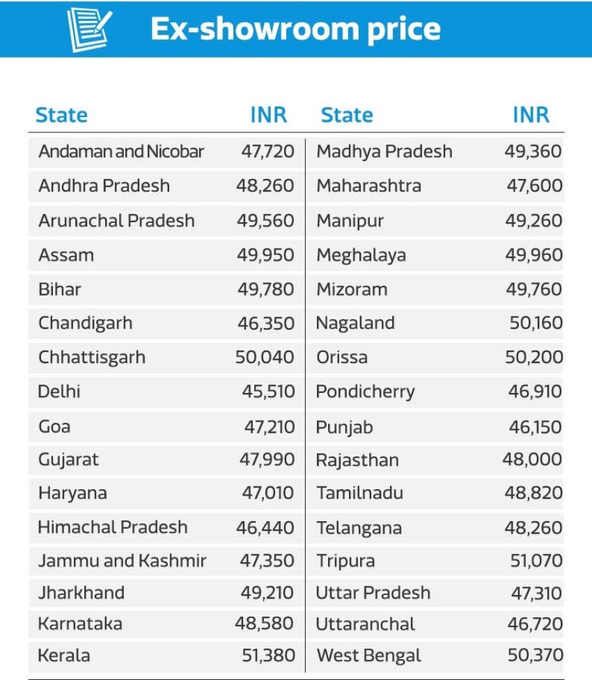 Price of mahindra online scooty