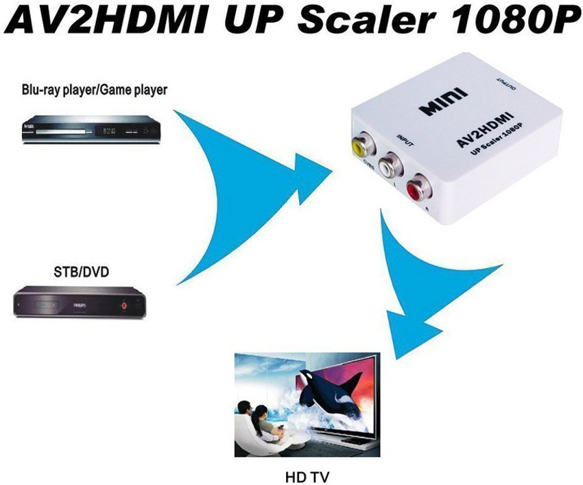 Mini av2hdmi sales