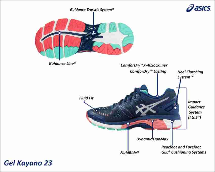 Asics gel kayano 23 dynamic duomax best sale