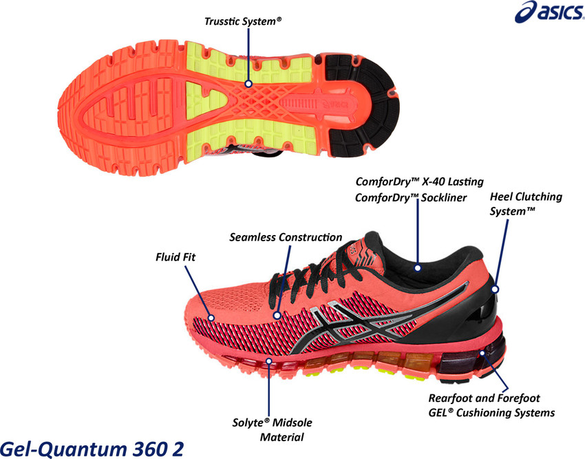 Asics gel cushioning system store