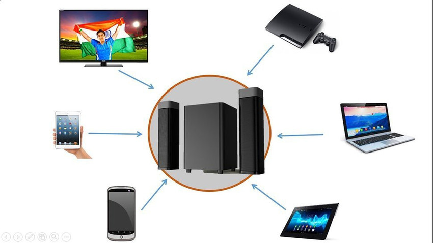 Envent soundbar shop