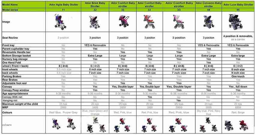 Baby stroller comparison chart sales