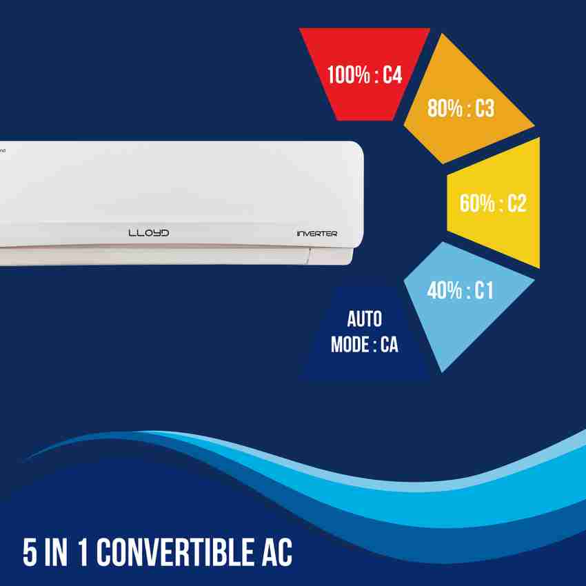 Lloyd 2023 Model 2 Ton 5 Star Split Inverter AC White