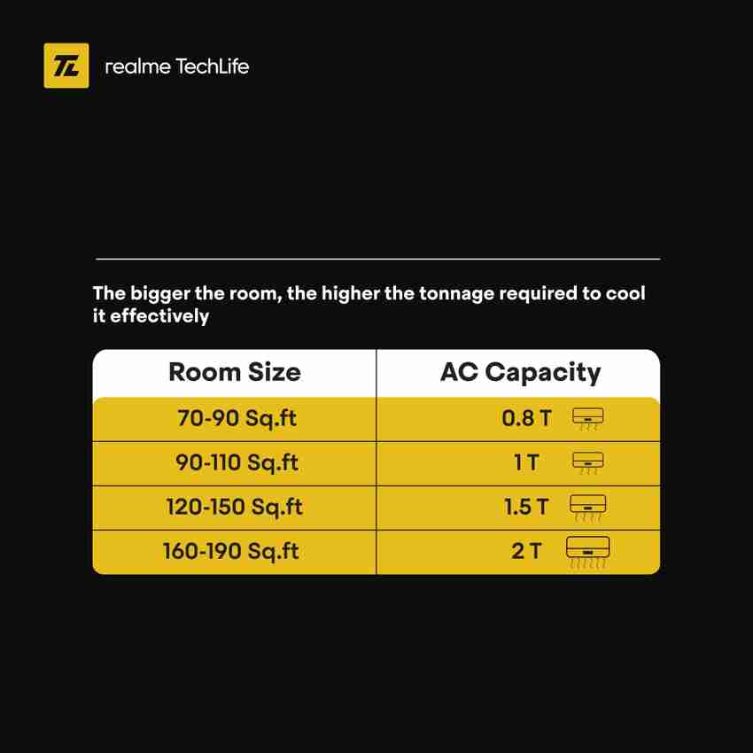Flipkart Buy realme TechLife 1 Ton 3 Star Split Inverter AC with Wi fi Connect White Online at best Prices In India