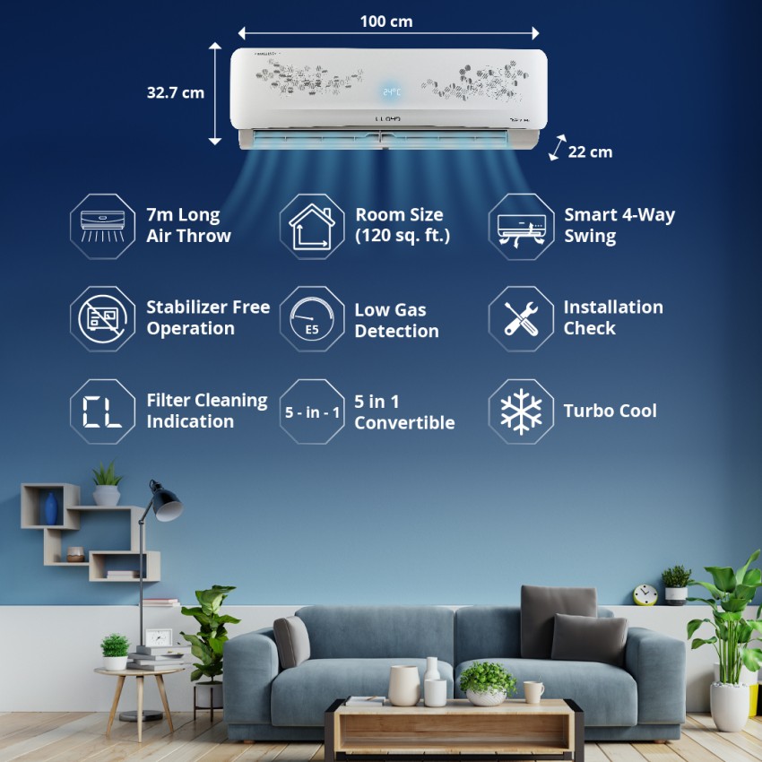 lloyd 1.2 ton inverter ac 5 star