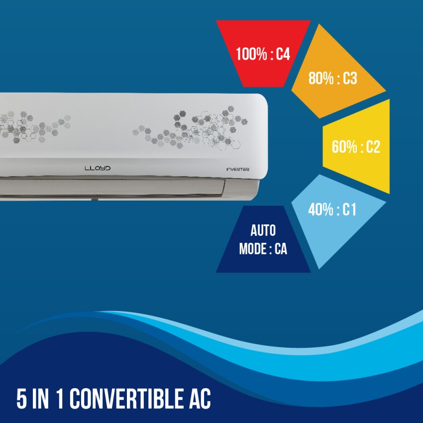 lloyd 1.2 ton inverter ac 5 star