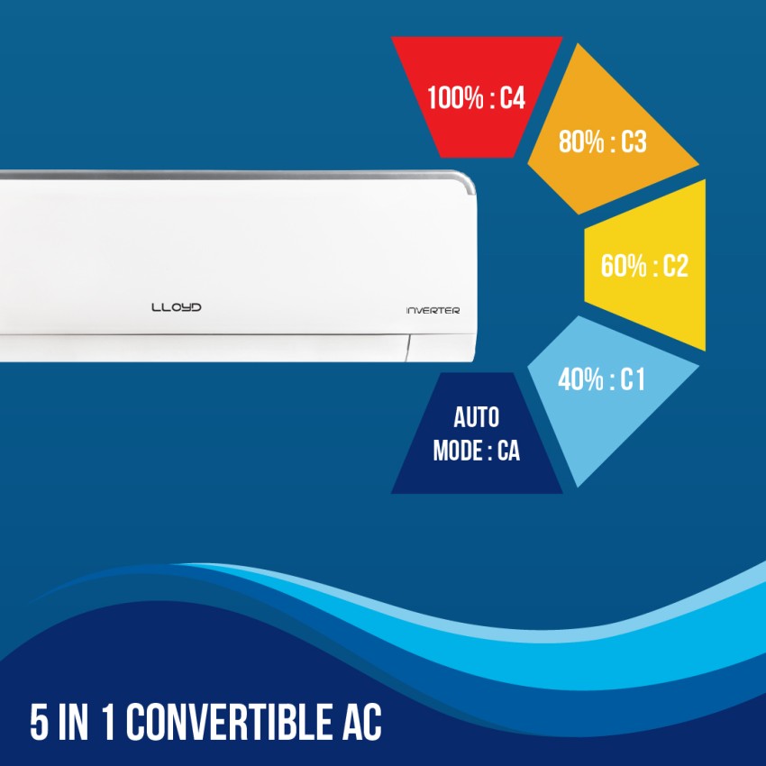 lloyd 0.8 ton inverter ac