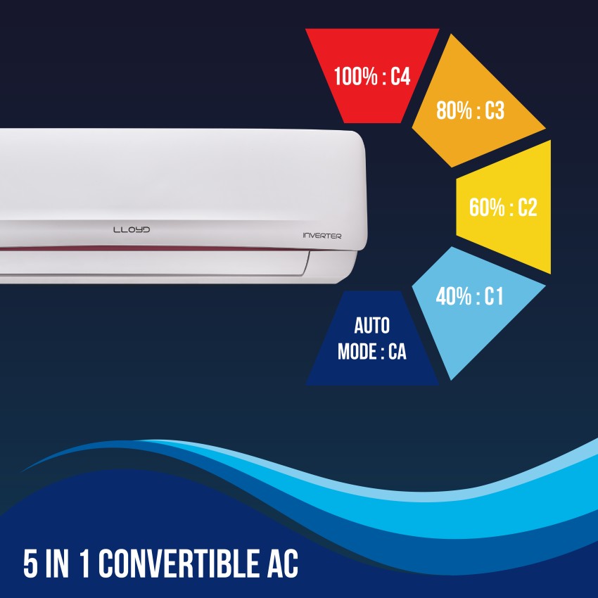 Lloyd 1 ton hot and hot sale cold ac