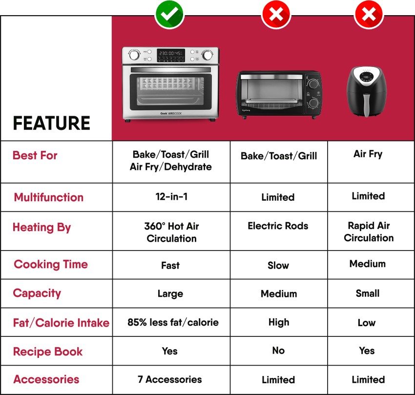 Geek AiroCook Digix 30L - All in One Air Fryer Oven with Dehydrating  Functions