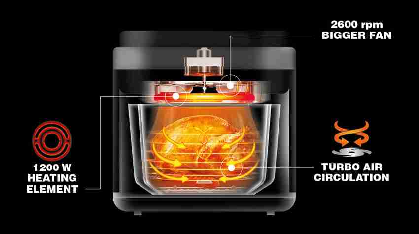 Usha top air fryer