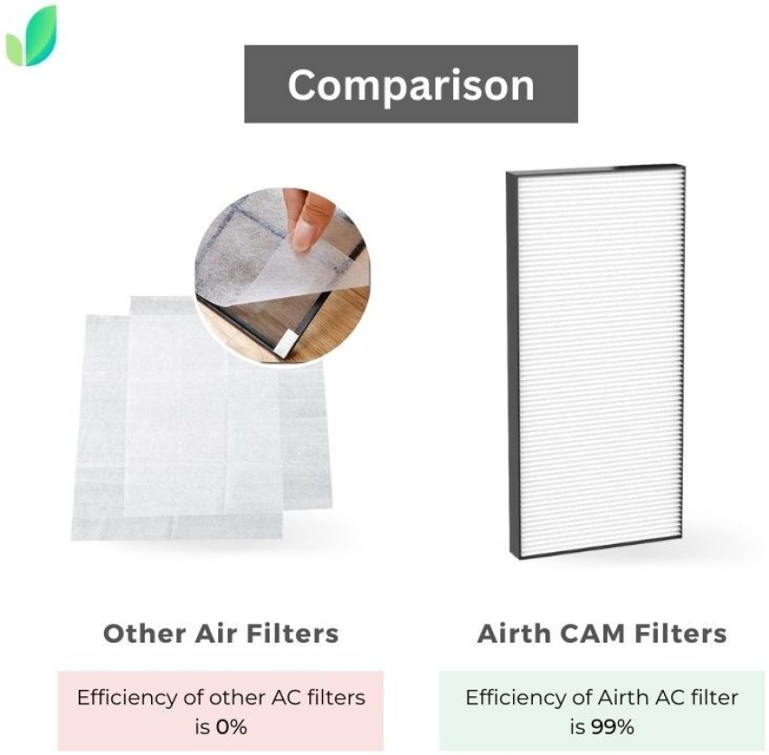 Filtre Hepa 13 du Purificateur d'air - Air Purifier - Detoximix