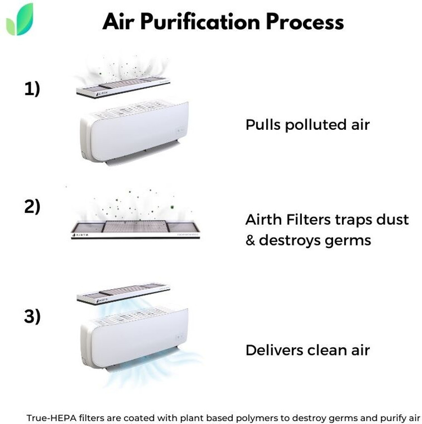 Ac purifier discount