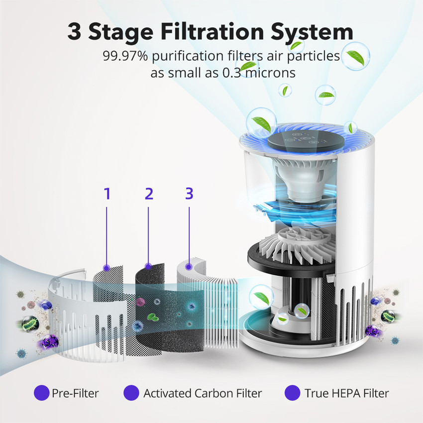 HANNEA Small Bedroom Office Air Purifier 3 Stage Filter True