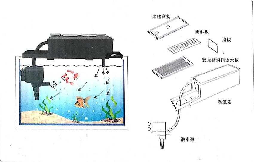 Aquarium top store filter setup