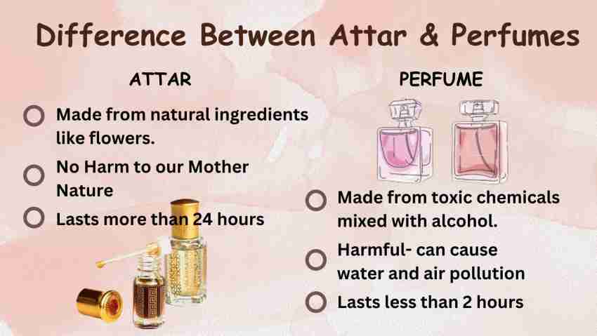 Difference between 2025 oud and attar