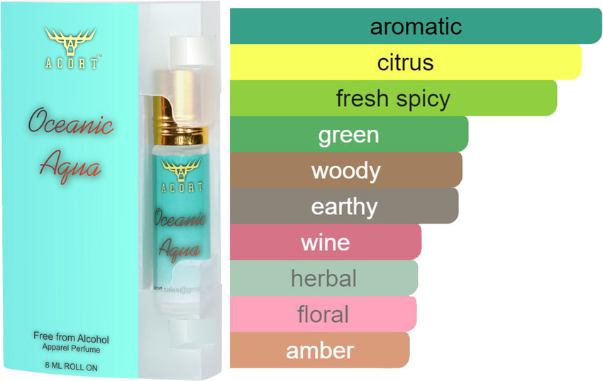 Aqua hot sale h2o perfume