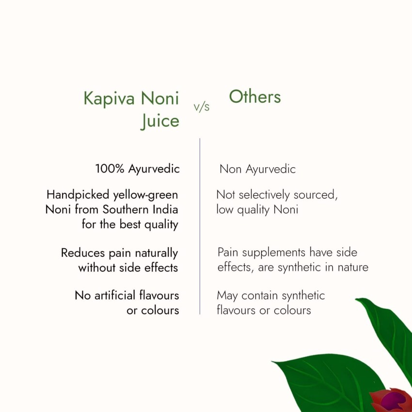 Kapiva Noni Juice Includes Garcinia and Ashwagandha for Nutrient Absorption Made from South Indian Noni No Added Sugar Price in India Buy Kapiva Noni Juice Includes Garcinia