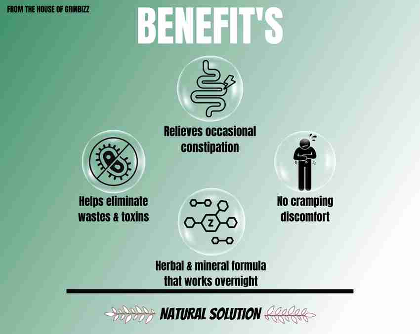 grinbizz Consticlear Drop Helps In Constipation , Acidity , Gas , Blotting & Gastric Pain Price in India - Buy grinbizz Consticlear Drop Helps In Constipation , Acidity , Gas , Blotting