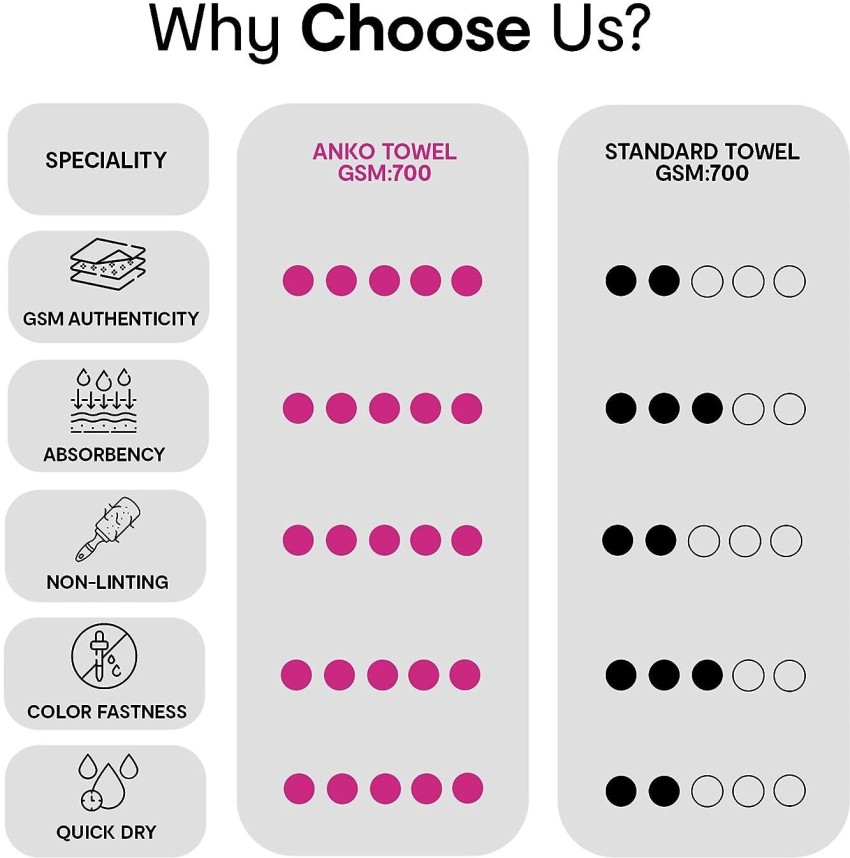 Common Towel Sizes to Know