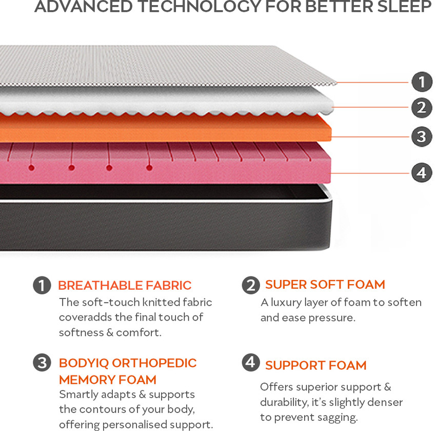 Memory foam mattress with cooling technology online