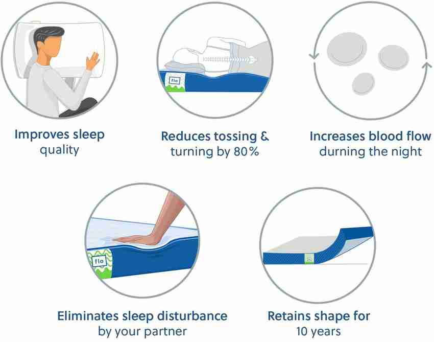 Flo sales mattress flipkart