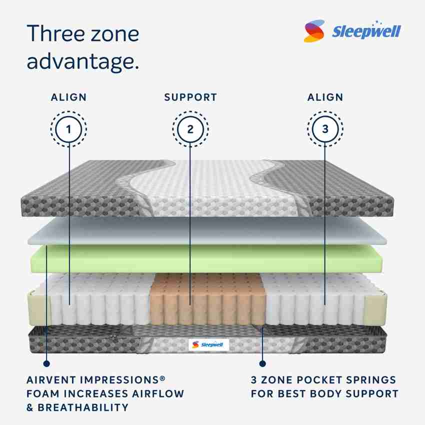 Sleepwell impression clearance mattress price