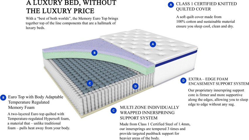 Springtek pocket spring mattress best sale