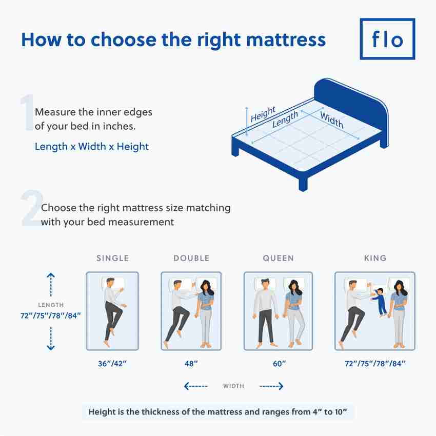 Flo sales mattress flipkart
