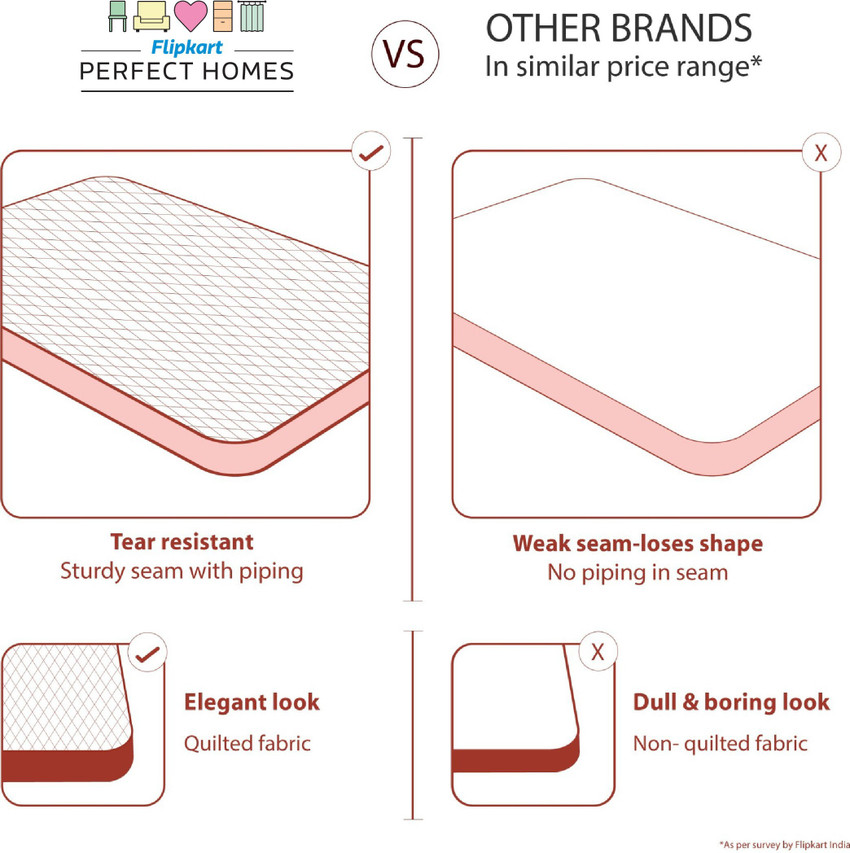 Folding mattress store flipkart