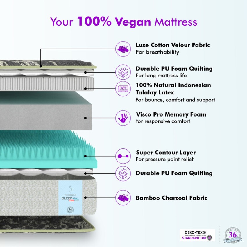 SLEEP SPA MEMOLATEX Visco Pro Memory Foam with Bamboo Charcoal fabric 6  inch Single Latex Foam Mattress Price in India - Buy SLEEP SPA MEMOLATEX  Visco Pro Memory Foam with Bamboo Charcoal