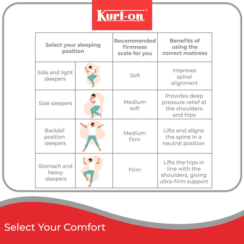 Kurlon mattress best sale sizes