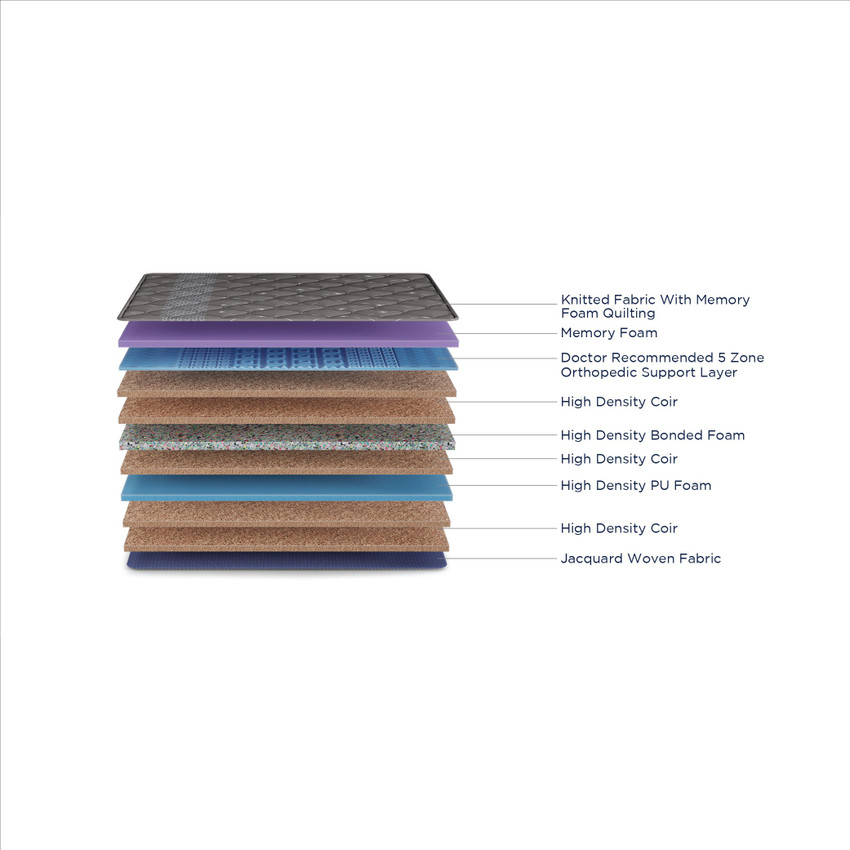 Duroflex strength shop mattress price