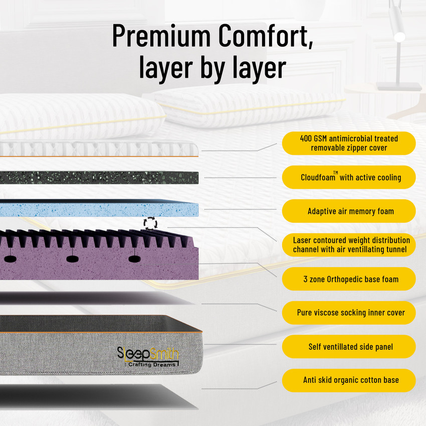 Sleepsmith Premium Cloud Foam Mattress 8 inch Double High Resilience HR Foam Mattress Price in India Buy Sleepsmith Premium Cloud Foam Mattress 8 inch Double High Resilience HR Foam Mattress online