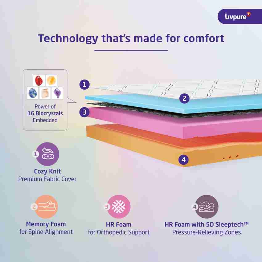 Sleepwell comfort cell series 1.0 price new arrivals
