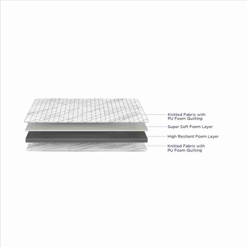 Duroflex 40 density foam price new arrivals