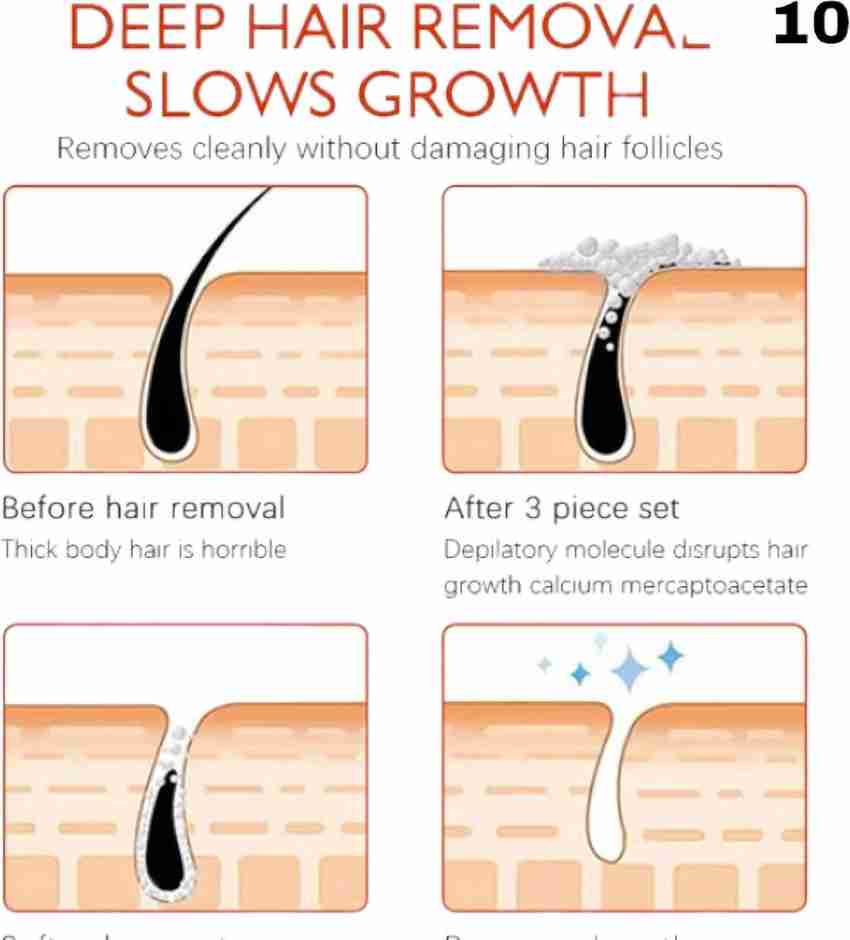 How to stop hair deals growth on face permanently