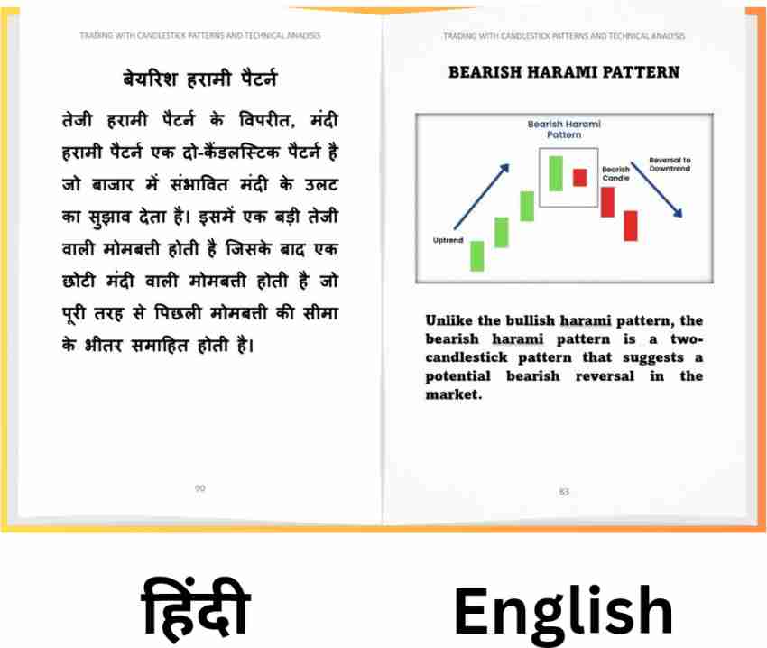 Candlestick chart online analysis in hindi