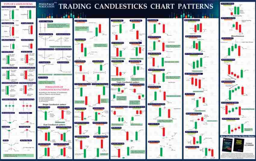 Trading Classic Chart Pattern For Share Market by PixelPage Publication :  Pixelpage Expert, Prateek Jain: : Books