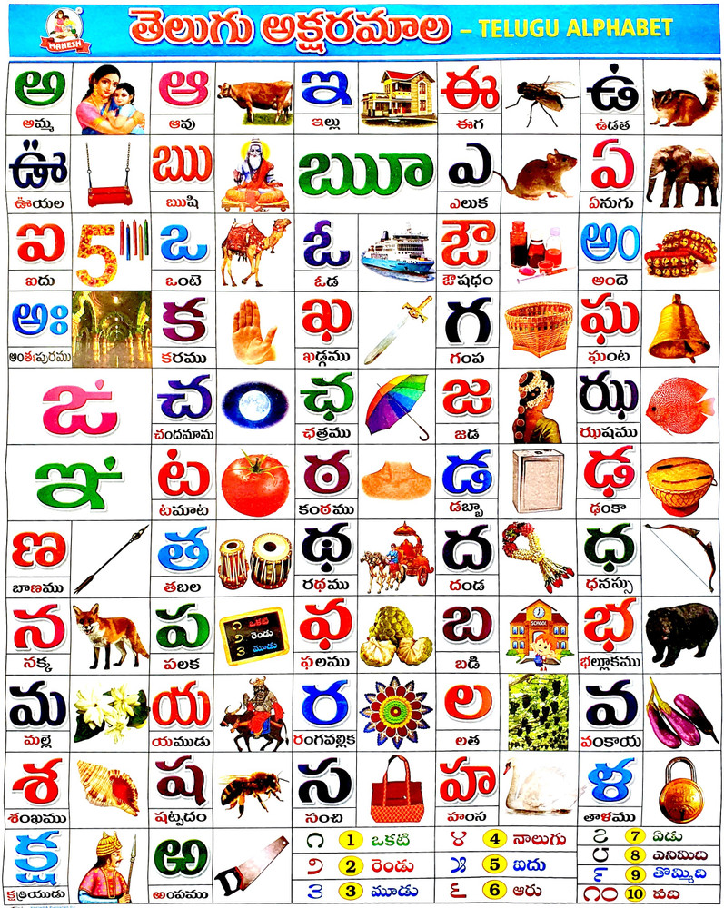 telugu-web-world-telugu-varnamala-telugu-alphabets-chart-45-off