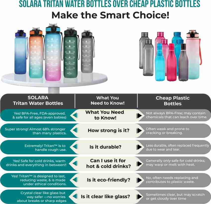 Solara Sipper Bottle Litre with Motivational