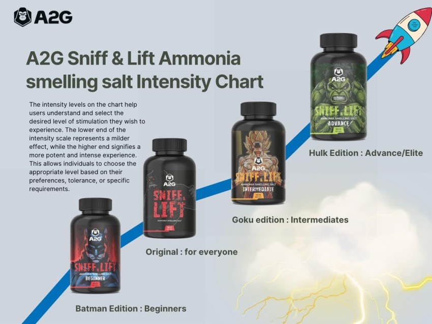 A2G Sniff & Lift Ammonia smelling salt 100 ml Bottle - Buy A2G Sniff & Lift  Ammonia smelling salt 100 ml Bottle Online at Best Prices in India - Sports  & Fitness