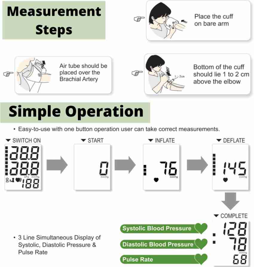 Standardized blood pressure measurement. BP, blood pressure; THS