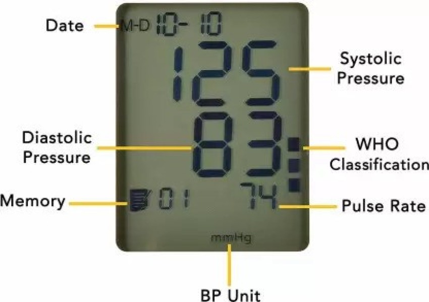 Carent Automatic Blood Pressure Machine BP51Pro with Pulse Oximeter and  Thermomete BP machine for BP Check Bp Monitor