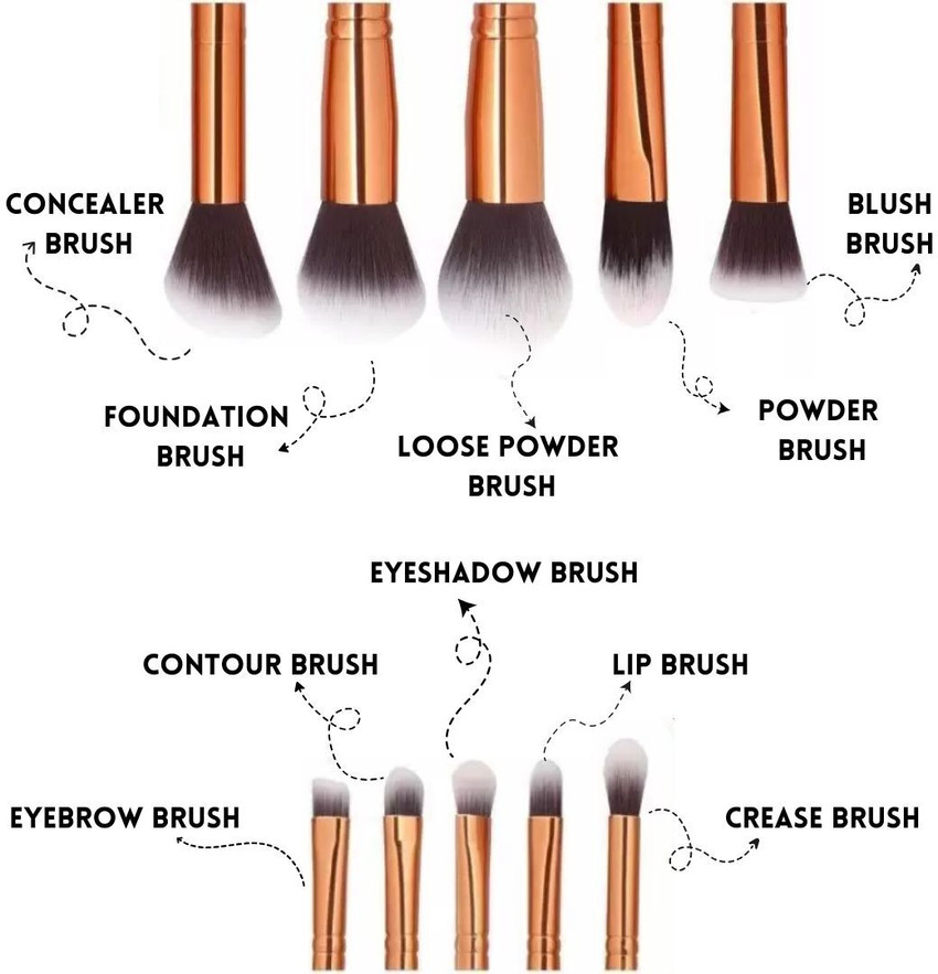 All makeup brushes names on sale