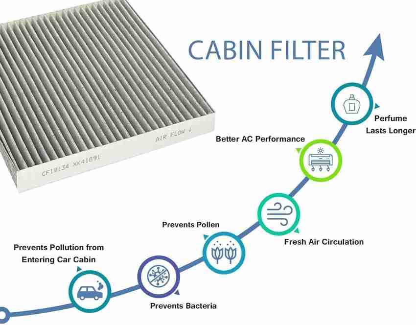 Wagon r shop ac filter price